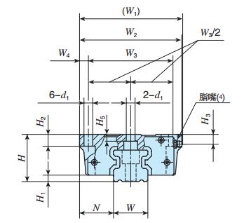 IKOLRWXH55C2R1000T3P直線導軌尺寸圖