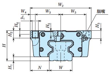 IKOMX55C2R1920T3PS2直線導軌尺寸圖