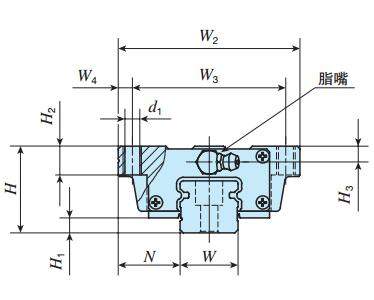 IKOMHT20C2R660SLP直線導軌尺寸圖