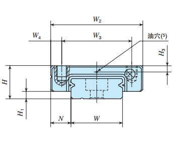 IKOMLF10C2R160P直線導軌尺寸圖