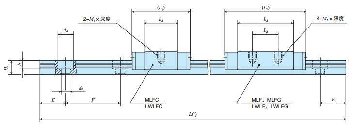 IKOMLFC14C2R240T2H尺寸圖